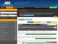 ARM Climate Research Facility Data Discovery Portal