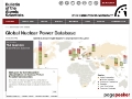 Global Nuclear Power Reactor Database