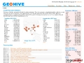 GeoHive - Geopolitical Data