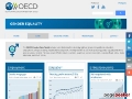 OECD Gender Data Portal
