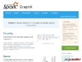 Apache Spark GraphX