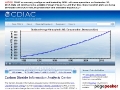 Carbon Dioxide Information Analysis Center