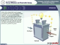 Fuel Cells - How they work 